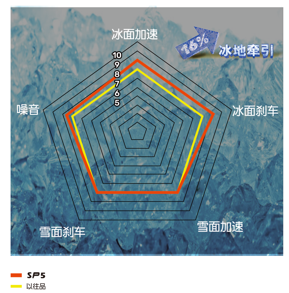 꼪˹SP5